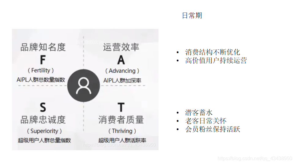 FAST指标解读 - 图4