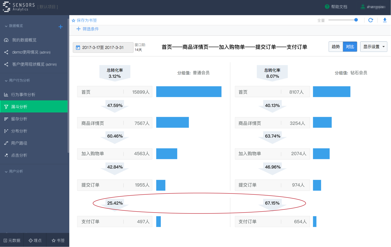 数据分析八大模型驱动产品 - 图8