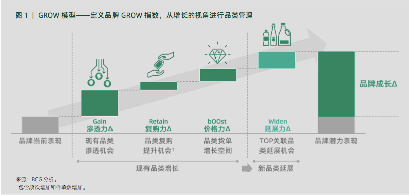 阿里3大营销模型：AIPL、FAST、GROW - 图7