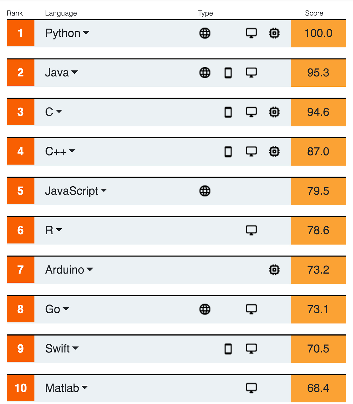 第一部分 Python入门 - 图1