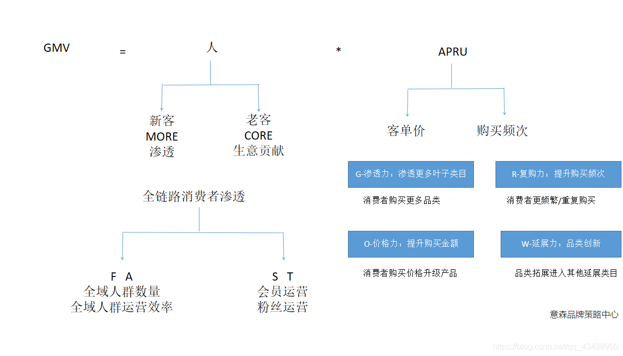 FAST指标解读 - 图2