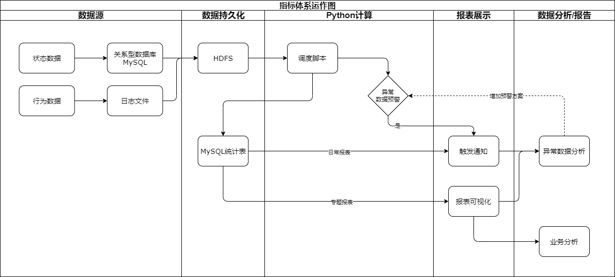 企业指标体系搭建（一） - 图4