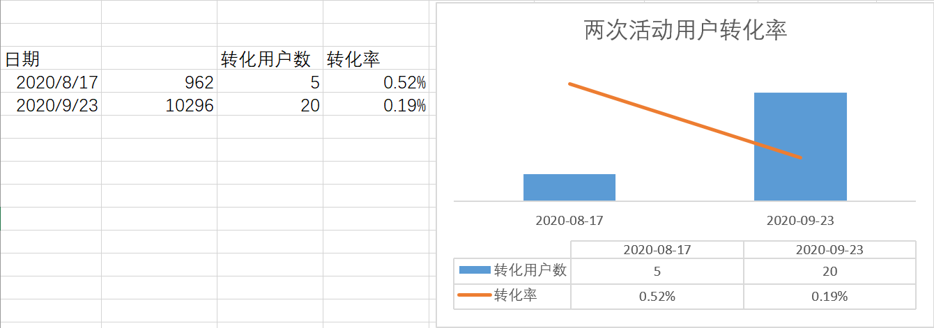 教育运营问题解决专项分析 - 图8