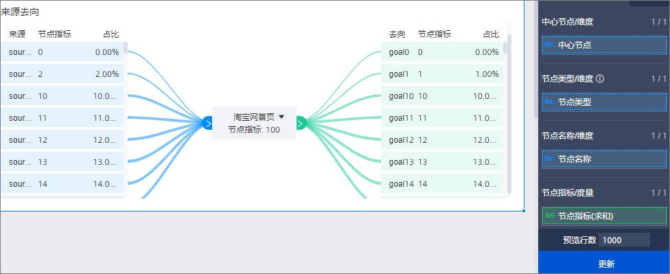 3图表可视化-重要 - 图20
