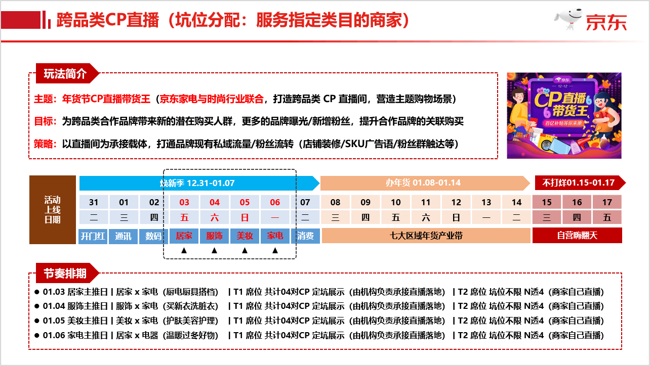 ①家电直播会场-跨品类CP直播间楼层 - 图2