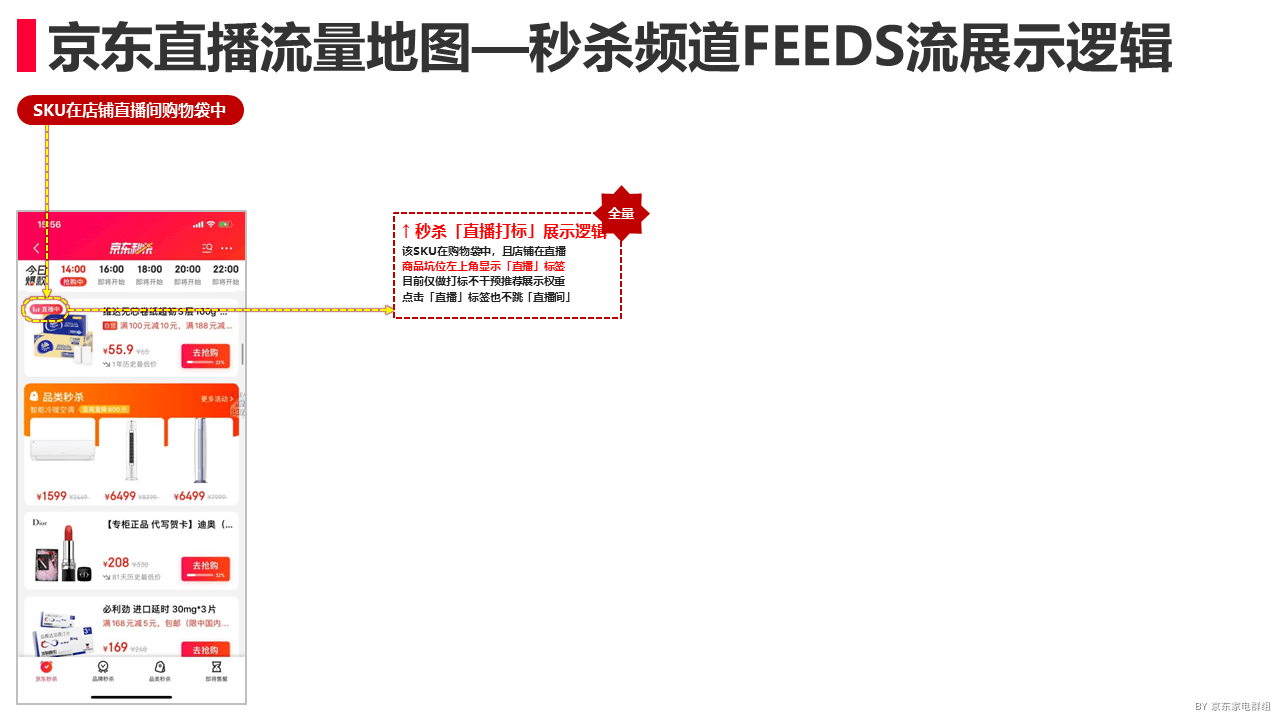 ㊣京东直播重要通知 - 图5