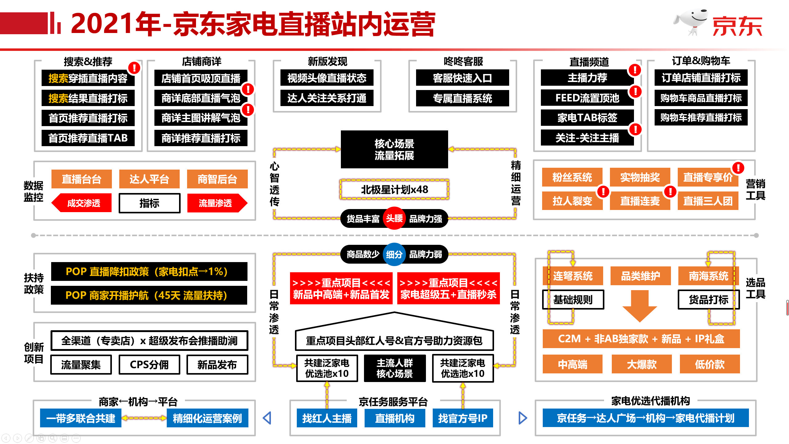 04.25 家电超级五秒杀直播日（红人直播） - 图3