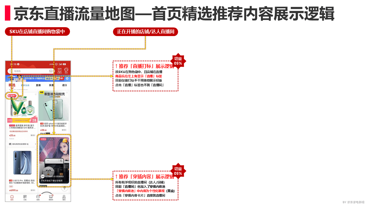 ㊣京东直播重要通知 - 图4