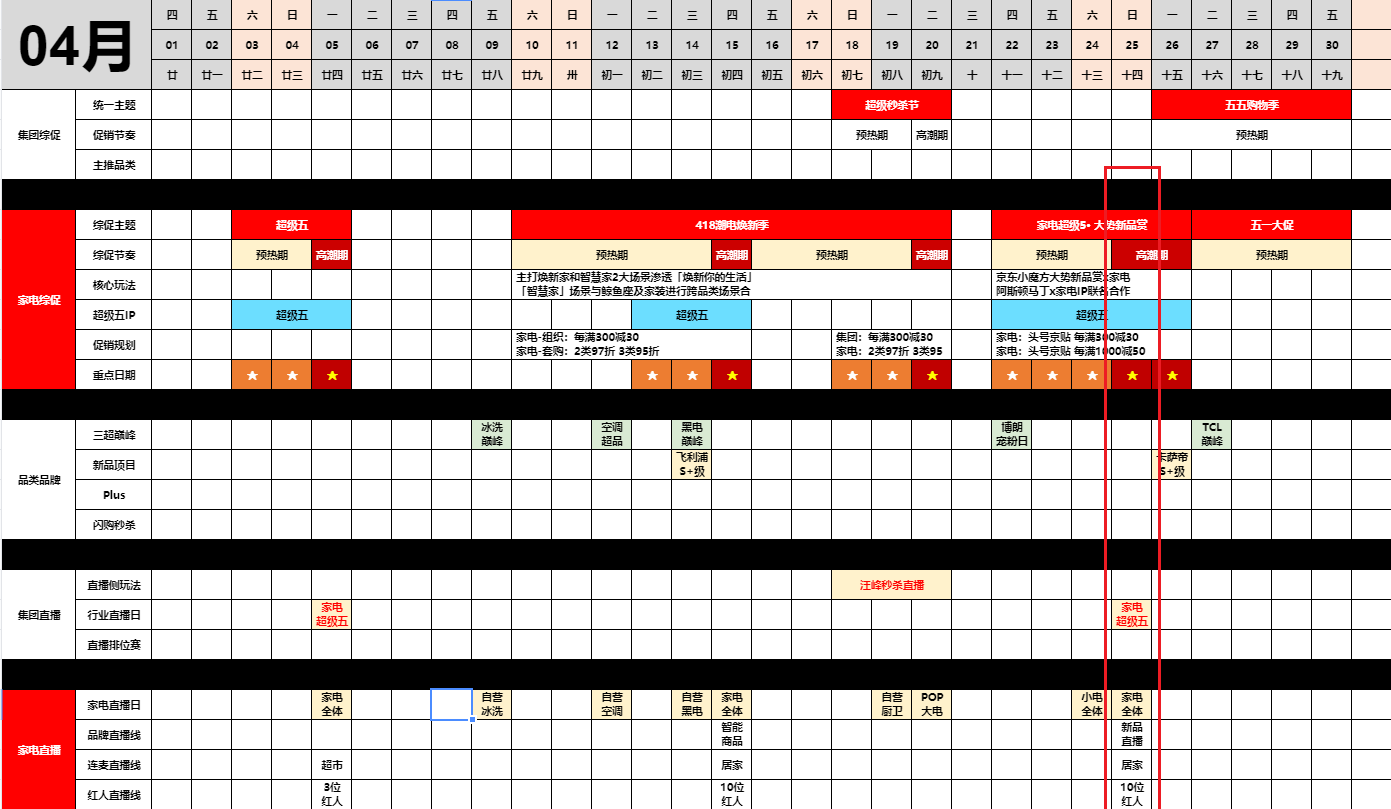 04.25 家电超级五秒杀直播日（红人直播） - 图4