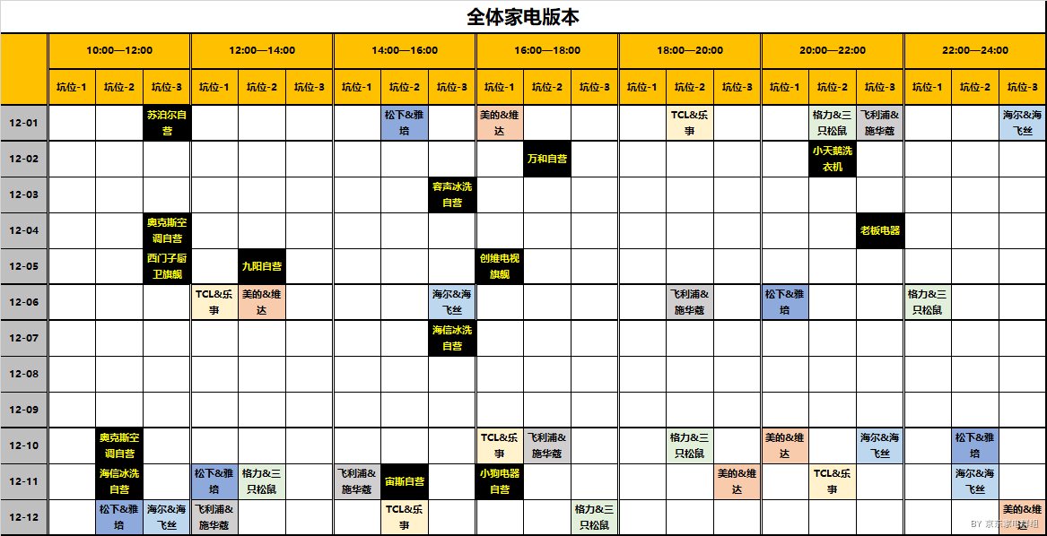 ①双12京东家电直播整体内容 - 图1