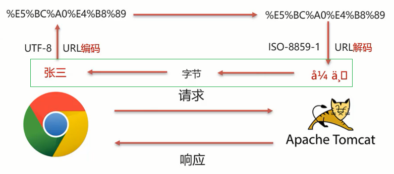 Request&Response - 图35