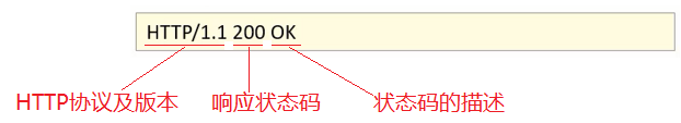 Request&Response - 图45