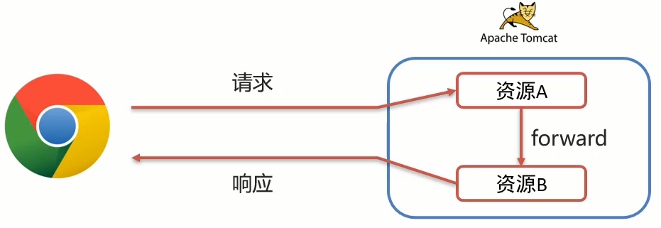 Request&Response - 图37
