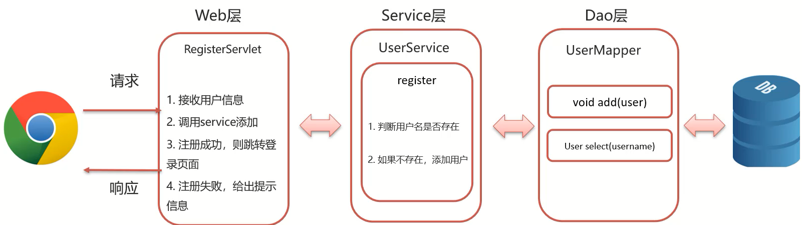 会话技术 - 图46