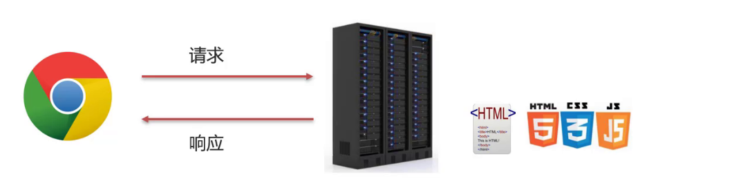 HTTP&Tomcat&Servlet - 图3