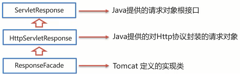 Request&Response - 图44