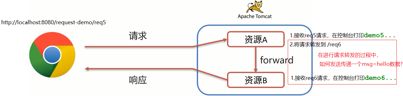 Request&Response - 图40