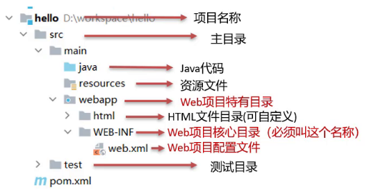 HTTP&Tomcat&Servlet - 图28