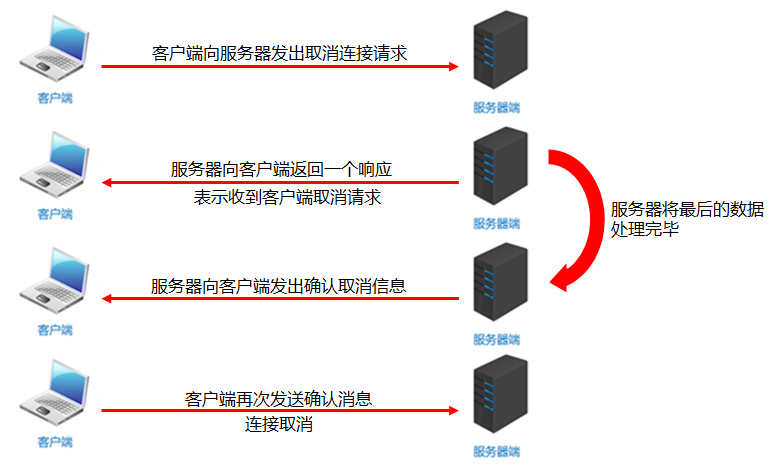 08_TCP四次挥手.png