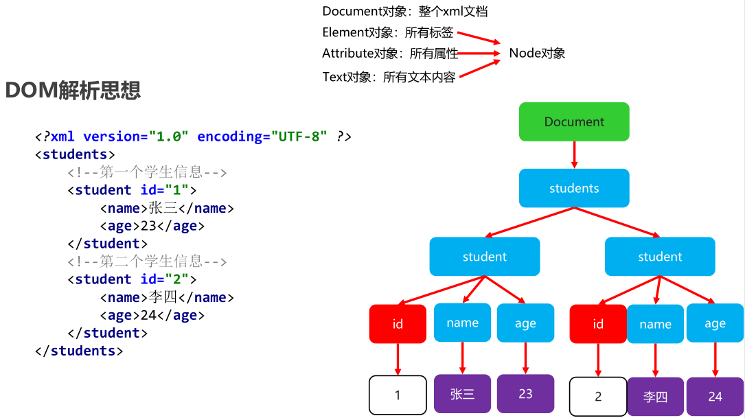 02_dom解析概述.png