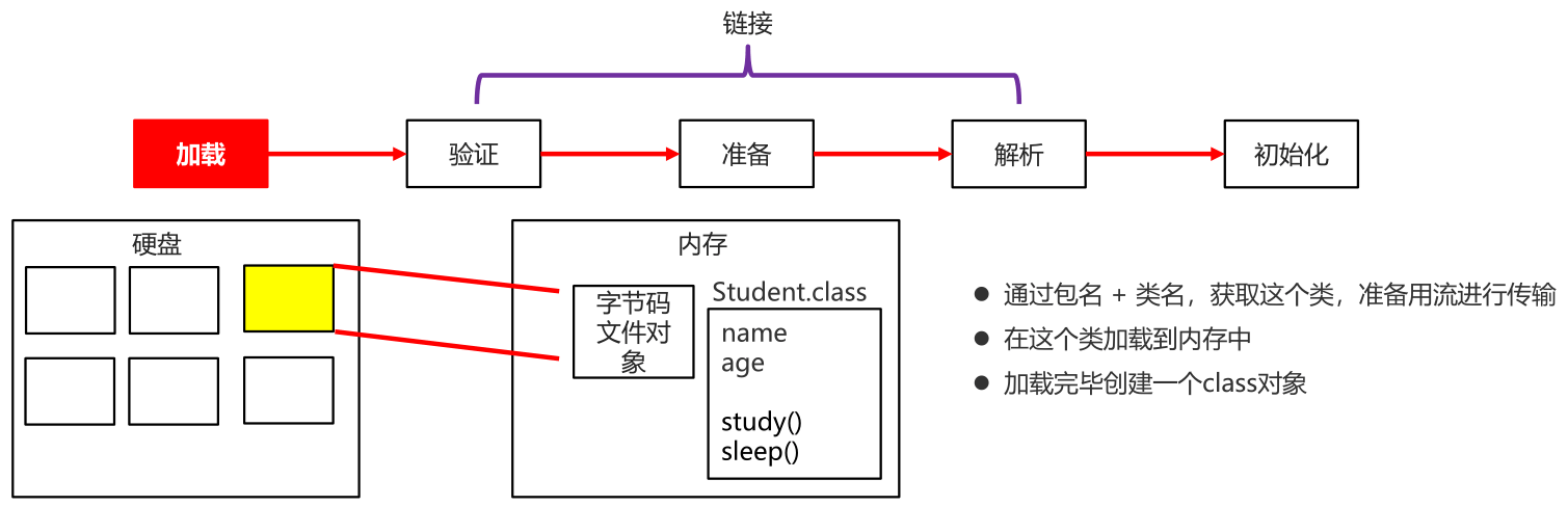 02_类加载过程加载.png