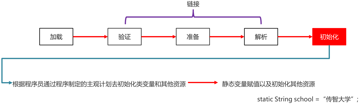 06_类加载过程初始化.png