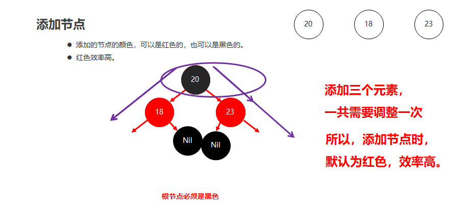 13_红黑树添加节点颜色.png