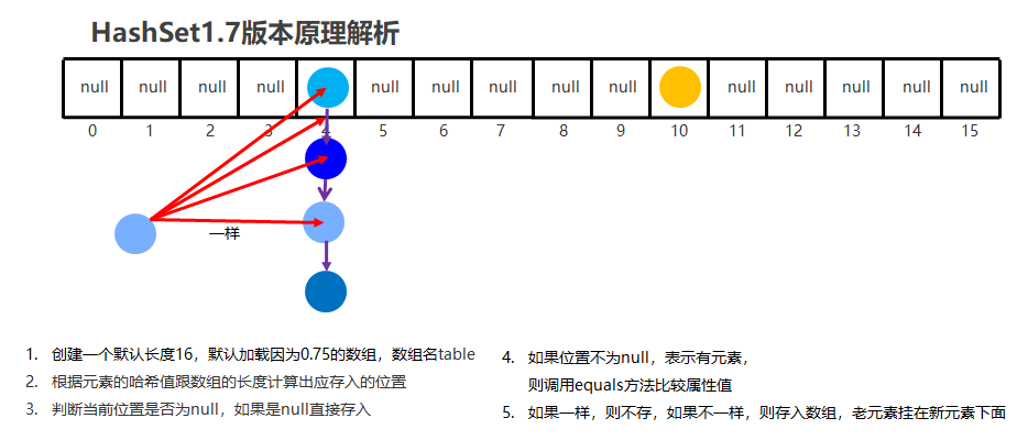 14_JKD8以前哈希表.png