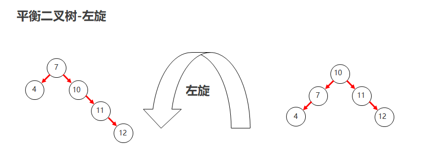 05_平衡二叉树左旋01.png