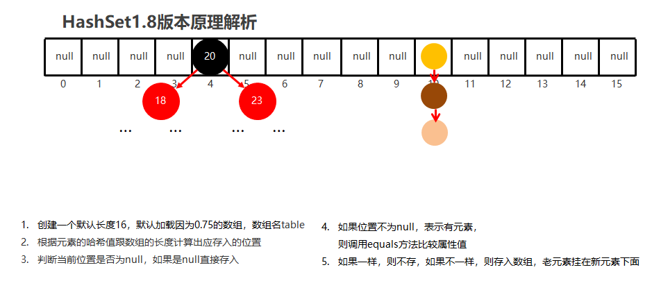 15_JKD8以后哈希表.png