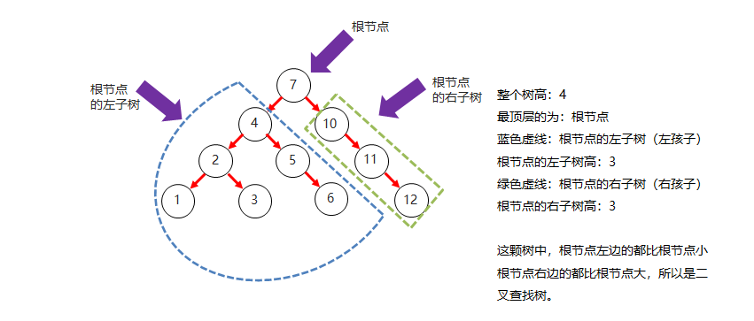 02_二叉查找树结构图.png