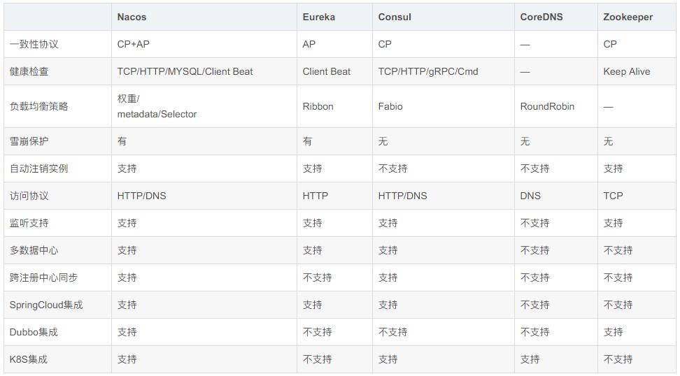 cloud Alibaba(1)-nacos配置管理 - 图3