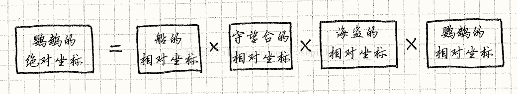 05- 脏标记模式 - 图2