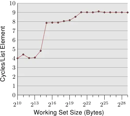 03- 存储器 - 图11
