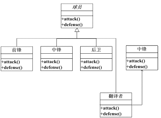 22- 适配器模式 - 图2