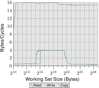 03- 存储器 - 图28