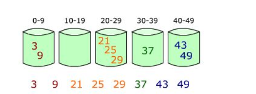 经典排序算法 - 图33