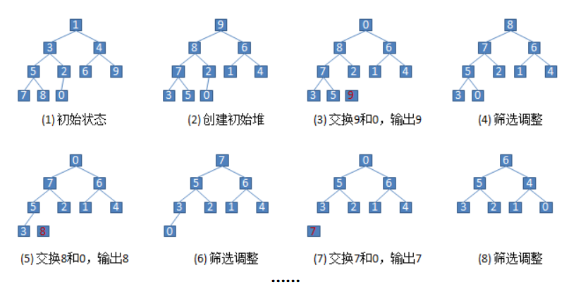 经典排序算法 - 图26