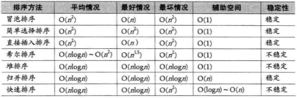 经典排序算法 - 图37