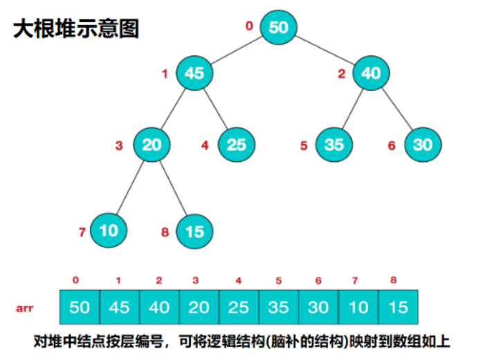 经典排序算法 - 图25