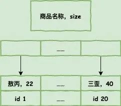 数据库调优 - 图7