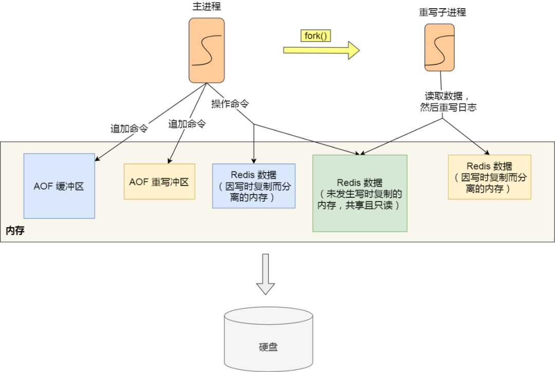 宕机了，缓存数据没了 - 图12