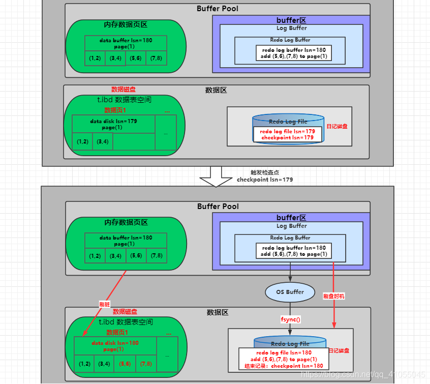 你懂 MySQL 事务日志吗？ - 图12