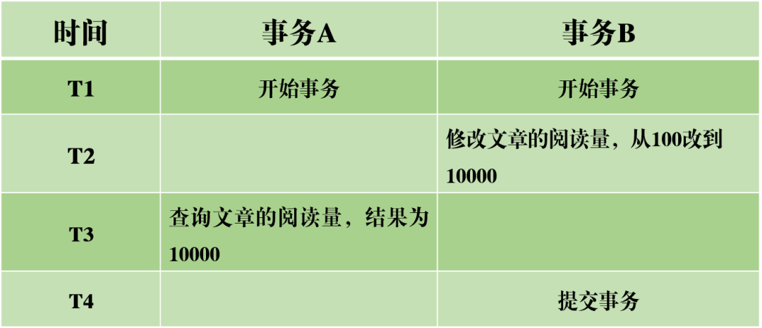 MySQL 事务日志 - 图7