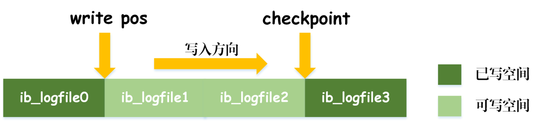 MySQL 事务日志 - 图12