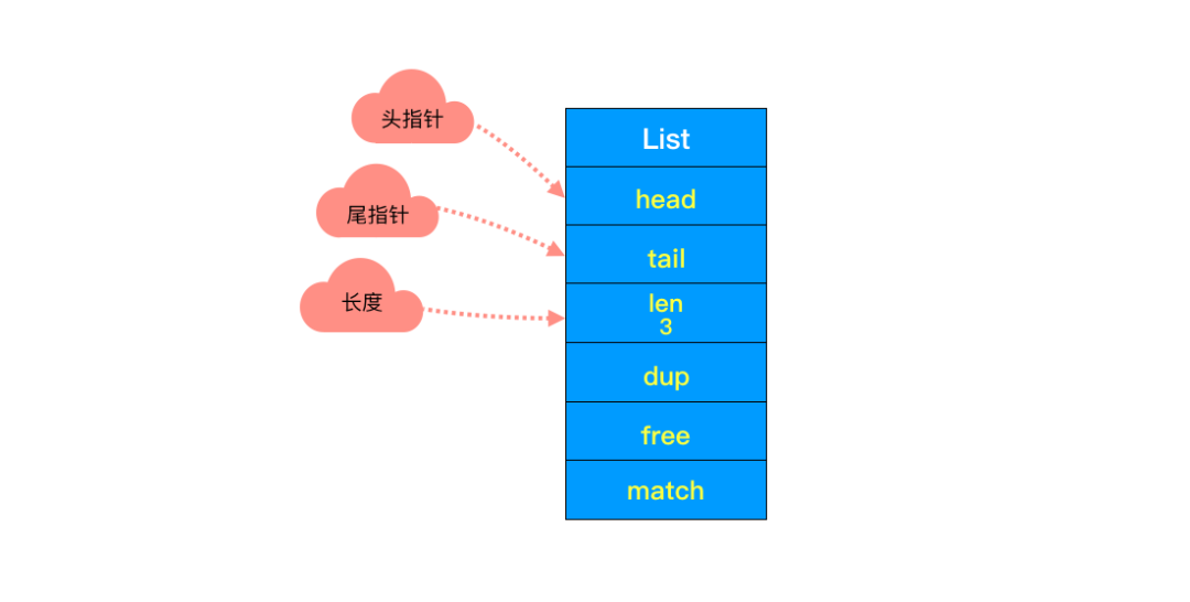 Redis 为什么这么快 - 图8