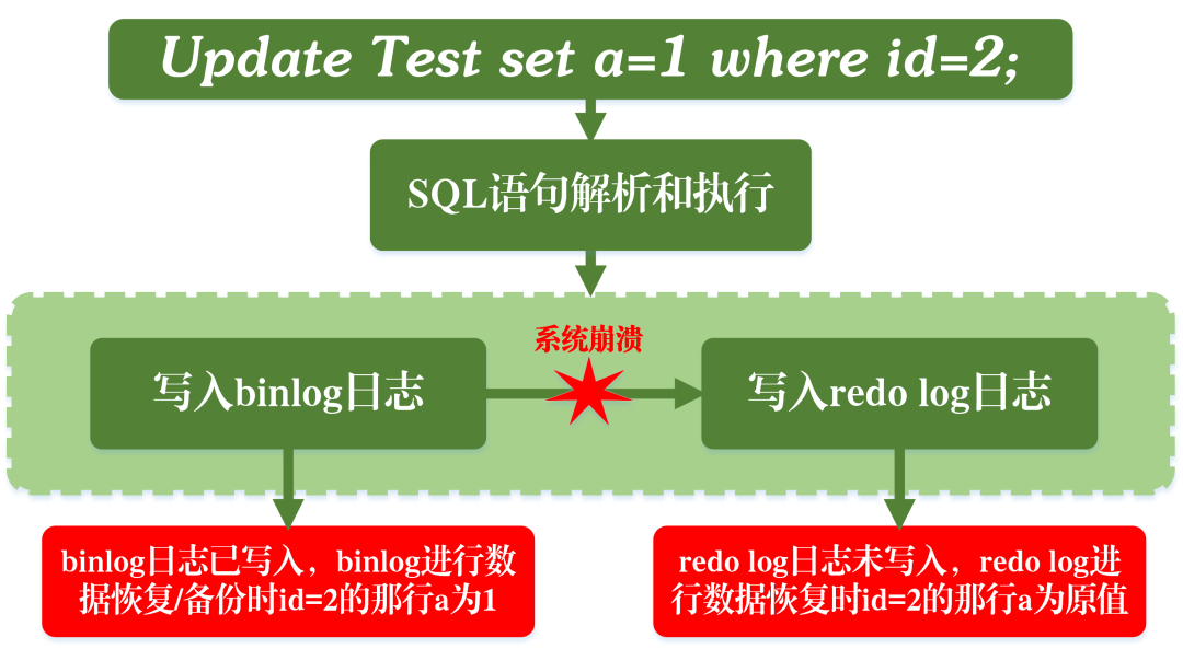 MySQL 事务日志 - 图18