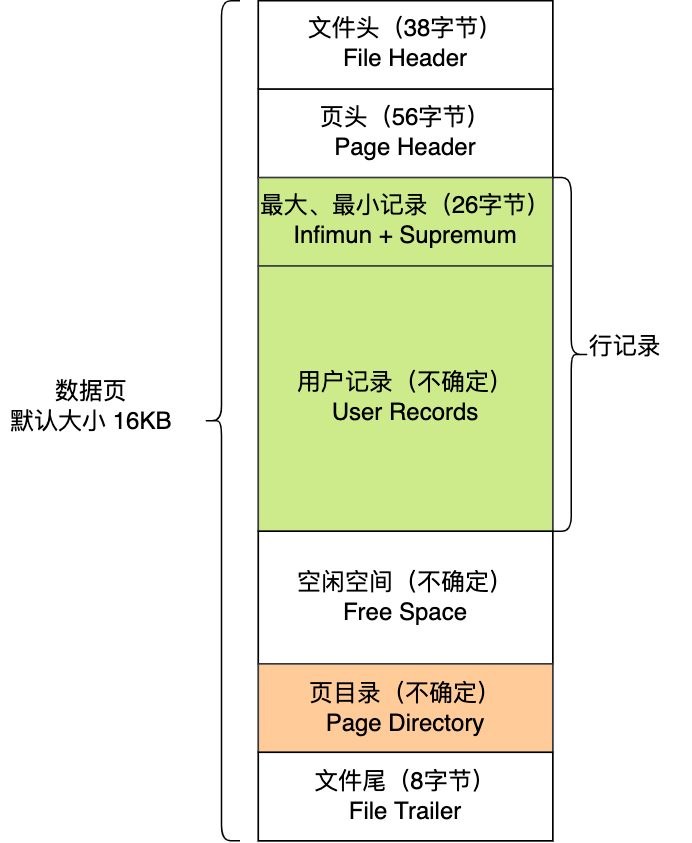 换一个角度看 B  树 - 图2