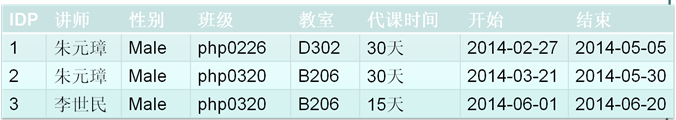 字段属性，查询语句 - 图26