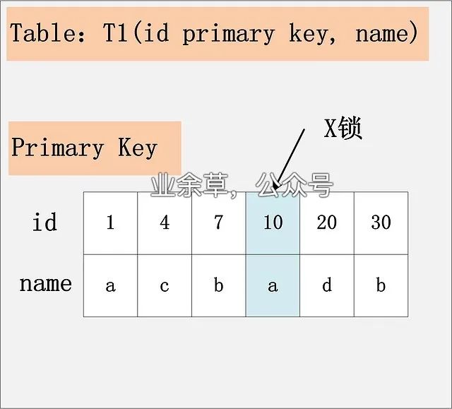 MySQL 的加锁分析 - 图3